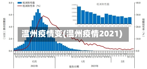 温州疫情变(温州疫情2021)-第3张图片