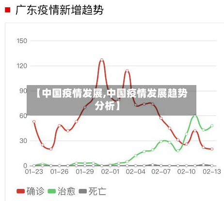 【中国疫情发展,中国疫情发展趋势分析】-第2张图片