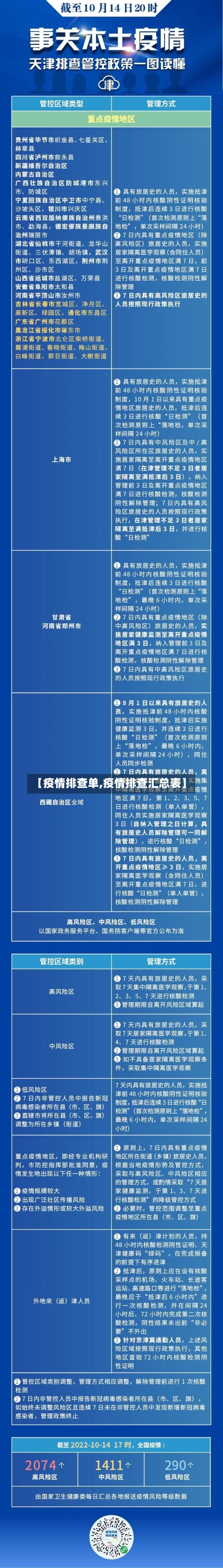 【疫情排查单,疫情排查汇总表】-第3张图片