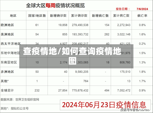 查疫情地/如何查询疫情地图-第2张图片