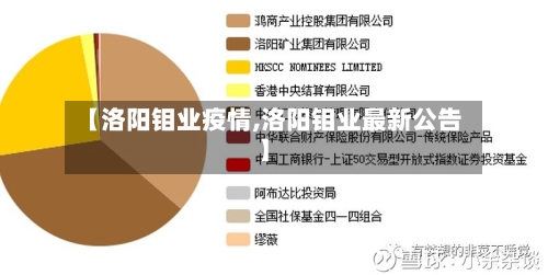 【洛阳钼业疫情,洛阳钼业最新公告】-第3张图片