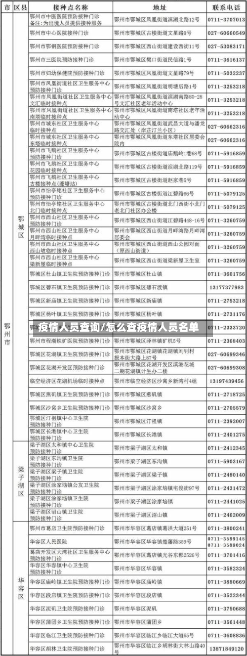疫情人员查询/怎么查疫情人员名单