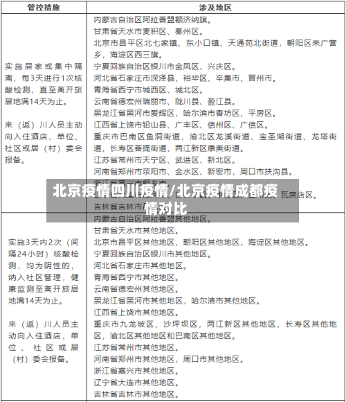 北京疫情四川疫情/北京疫情成都疫情对比