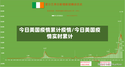 今日美国疫情累计疫情/今日美国疫情实时累计-第3张图片
